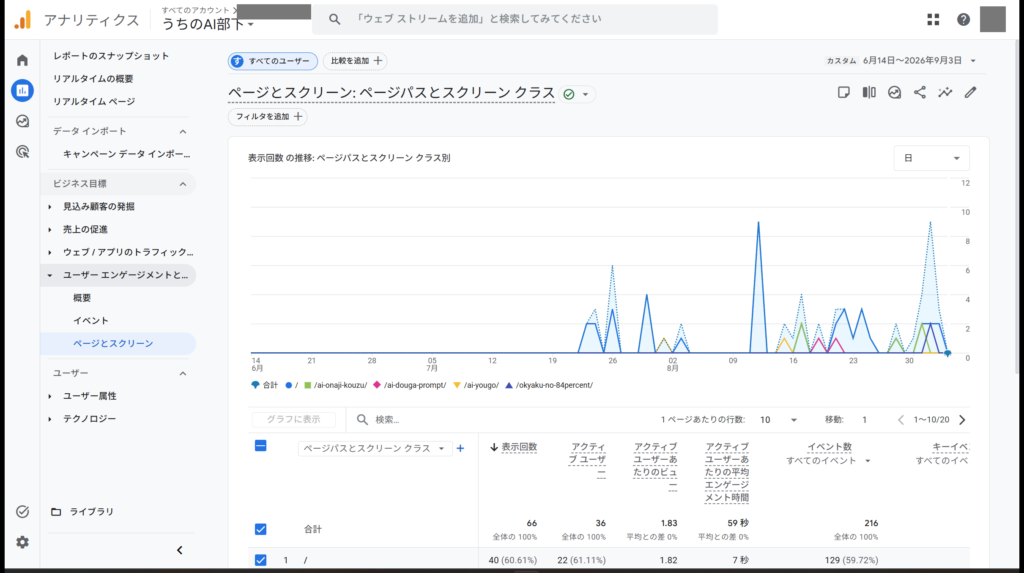 GA4のページ別レポート（2026年6月14日〜9月3日／2026年9月4日撮影）