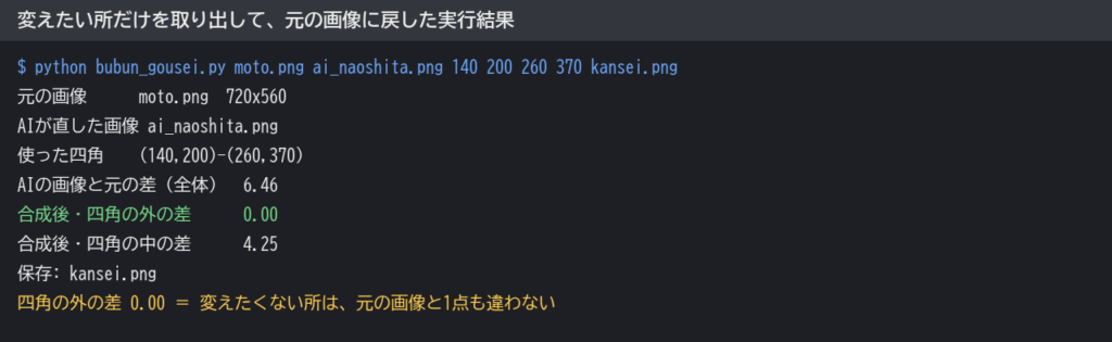 変えたい所だけを取り出して元の画像に戻した実行結果。AIの画像と元の差は全体で6.46だったが、合成後の四角の外の差は0.00、四角の中の差は4.25