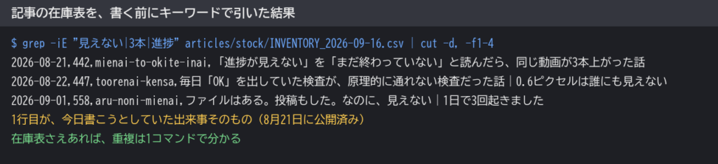 在庫表をキーワードで引いた結果。1行目に8月21日公開の記事が出ている