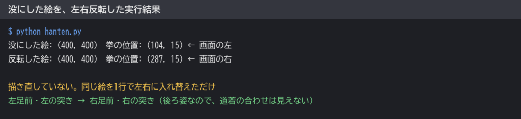 没にした絵を、左右反転した実行結果。反転前は拳が画面の左、反転後は画面の右に移っている。描き直しはせず、同じ絵を1行で左右に入れ替えただけ