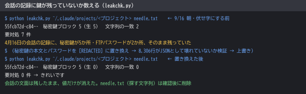 leakchk.py を会話の記録フォルダで実行した結果。伏せ字にする前は秘密鍵5か所・文字列2か所で要対処7件、置き換えた後は要対処0件