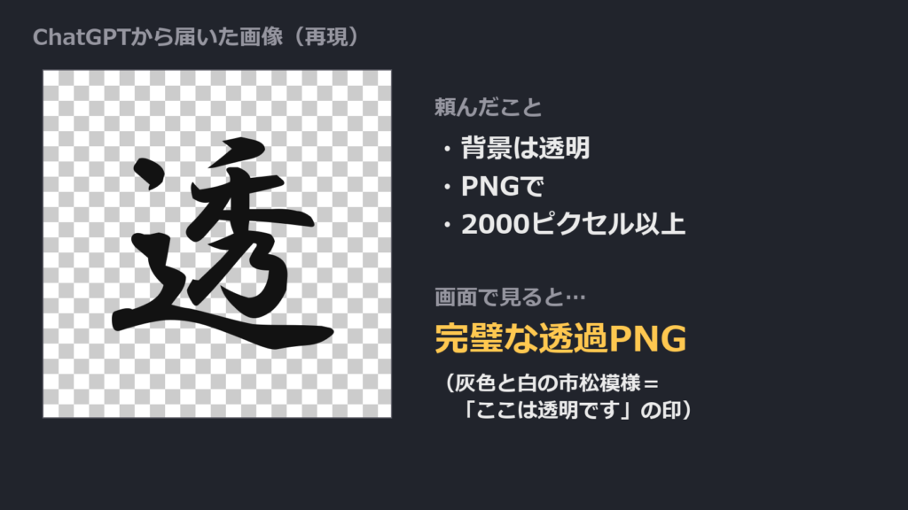 届いた画像の再現。筆の字の後ろに灰色と白の市松模様が広がり、画面では完璧な透過PNGに見える。右に頼んだ内容が並んでいる