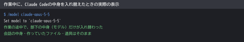Claude Codeで作業中にモデルを切り替えたときの実際の表示。コマンド1行と、切り替わったことを知らせる返事が1行だけ。会話の中身や作っていたファイルはそ