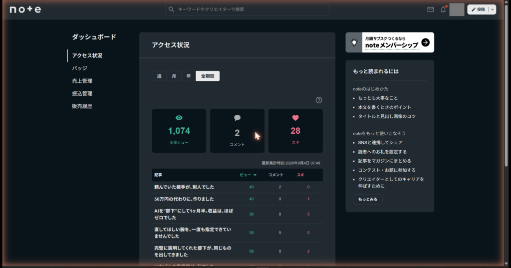 noteのダッシュボード・全期間のアクセス状況（2026年9月4日撮影）