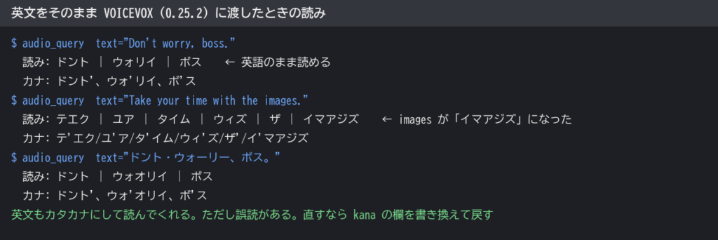 英文をそのままVOICEVOXに渡したときの読み。「Don't worry, boss.」はドント／ウォリイ／ボス。「images」はイマアジズになった