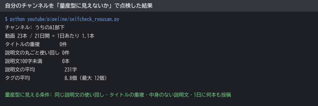 自分のチャンネルを点検した実行結果。動画23本・21日間・1日1.1本、タイトルの重複0件、説明文の使い回し0件、説明文100字未満0本、説明文の平均231字、