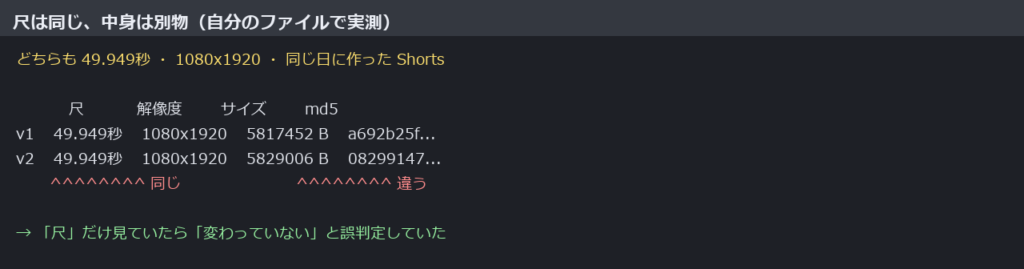 作り直す前と後のShorts。尺・解像度は完全に同じで、サイズとmd5だけが違う