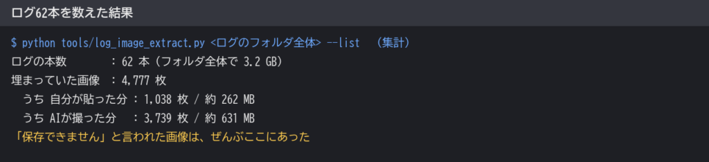 ログ62本を数えた集計結果。画像4,777枚のうち、自分が貼った分が1,038枚・約262MB