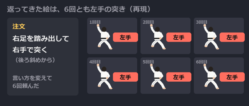 うちの動画で使った再現図。注文は「右足を踏み出して、右手で突く(後ろ斜めから)」。返ってきた絵は、言い方を変えた6回とも左手の突きだった。当時の絵ではなく、説明