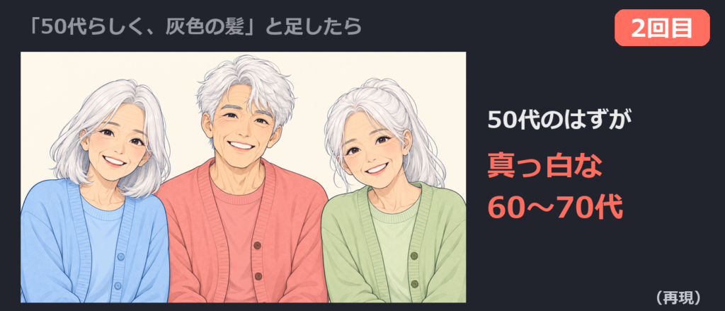 2回目の再現。「50代らしく、灰色の髪」と足したら、真っ白な髪の60〜70代に見える3人になった、という場面を説明のためにあらためて描かせた図