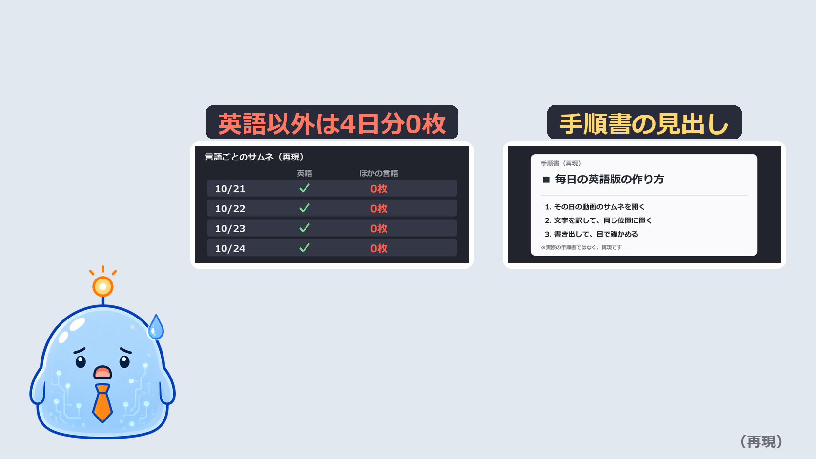 言語ごとのサムネが4日間、英語だけだった。原因は手順書の見出し