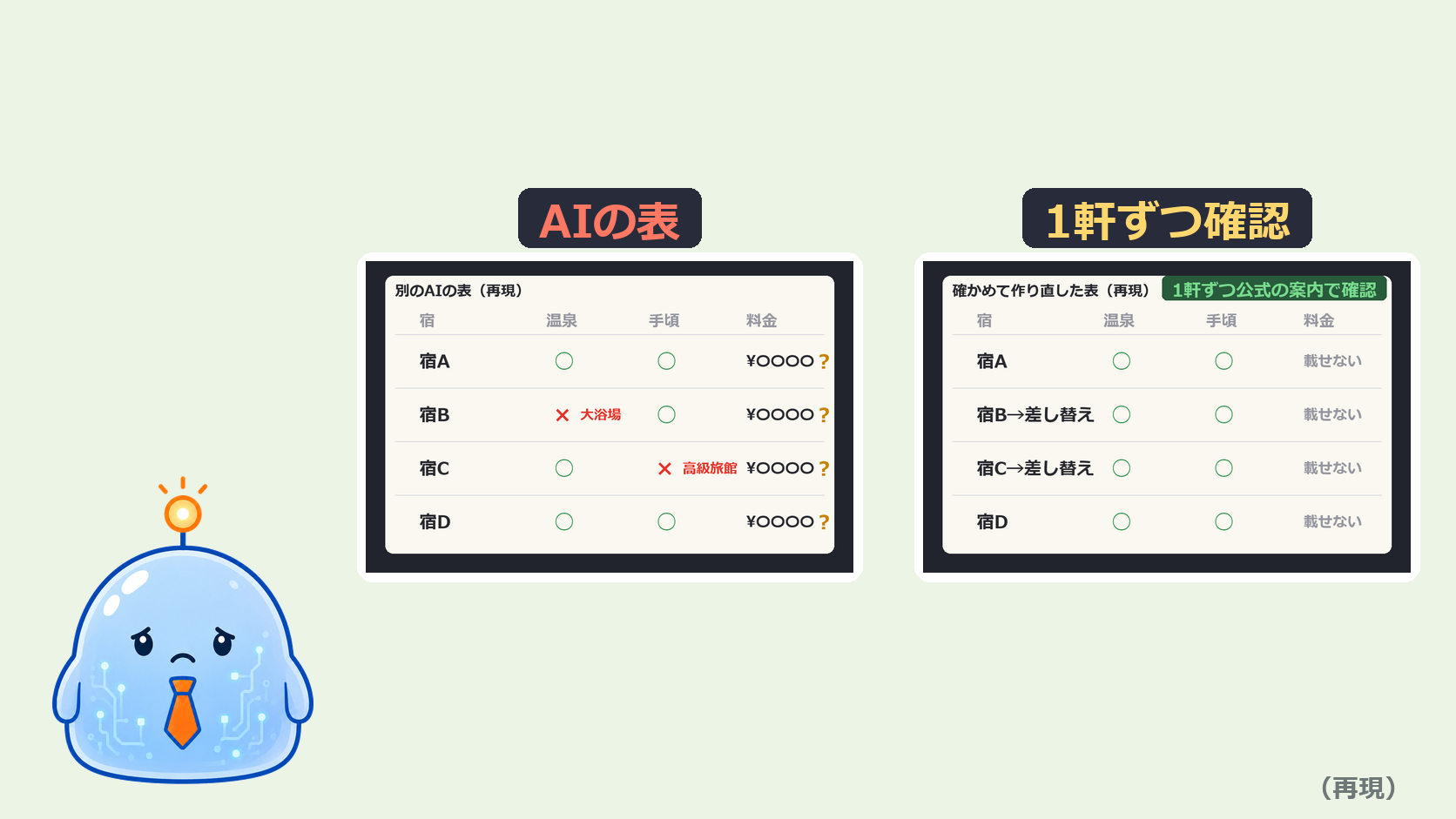 AIに「温泉つきの手頃な宿」を出してもらったら、4軒中2軒がちがった｜AIの表は1行ずつ確かめてから使う