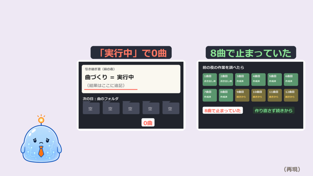 AIに任せた作業の引き継ぎに「実行中」と書かない｜翌日、曲のフォルダが空だった失敗と、引き継ぎ書の書き方