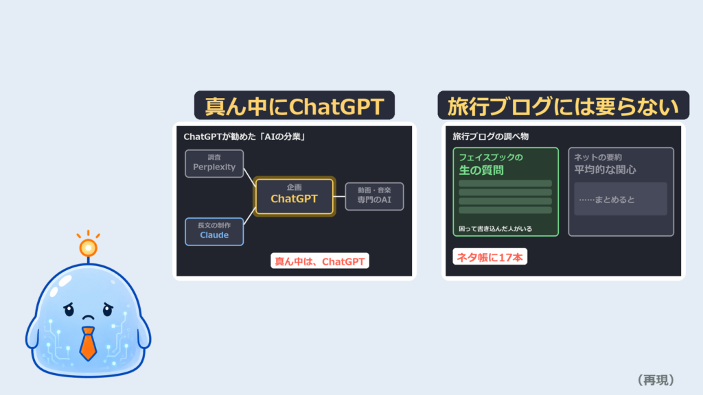 AIに「次に入れるAIは？」と聞いたら、真ん中に自分を置いた分業図が返ってきた｜Perplexityを足さなかった理由と、AIを増やす前に確かめる3つ