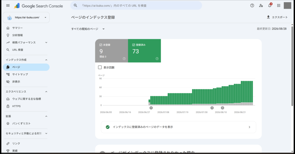 サーチコンソールのページのインデックス登録の画面
