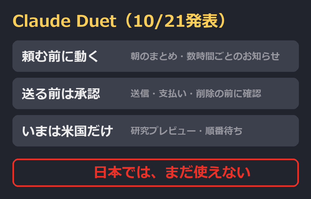 Claude Duetの要点（頼む前に動く・送る前は承認・いまは米国だけ）。図（再現）