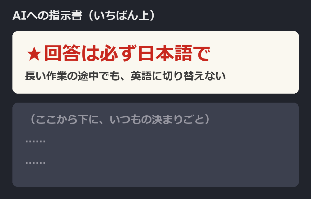 指示書のいちばん上に「回答は必ず日本語で」。再現図