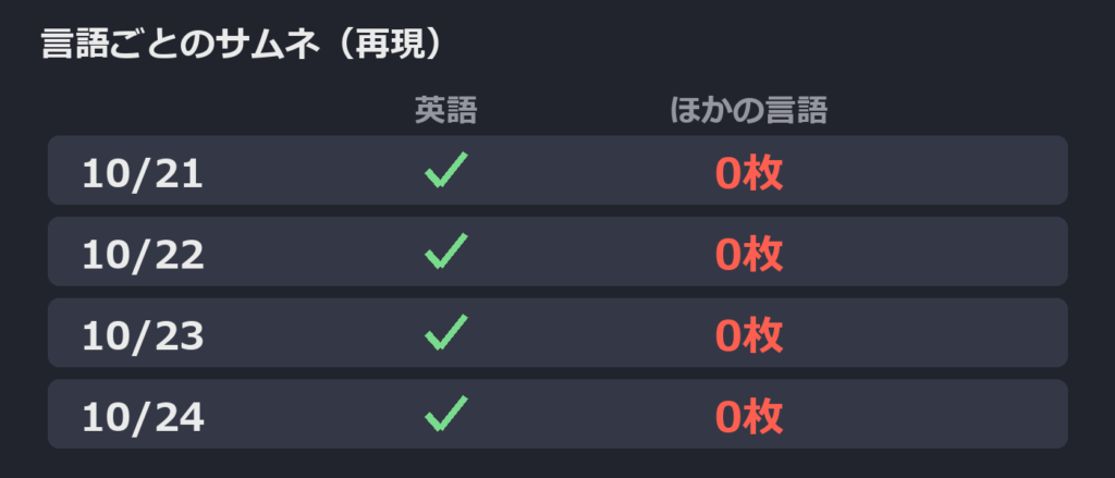 4日分の表。英語は✓・ほかの言語は0枚。模式図(再現)