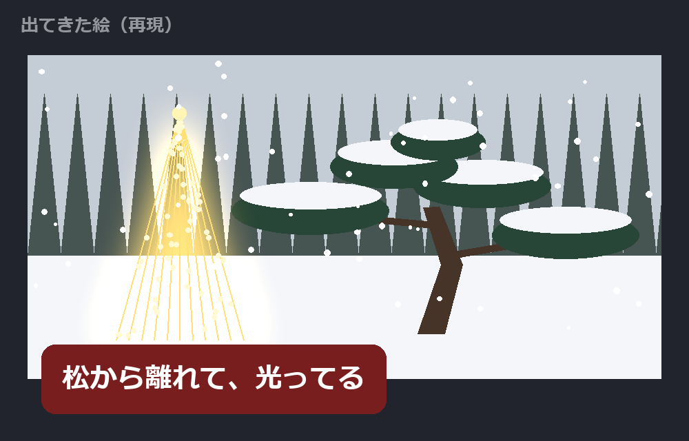 出てきた絵＝松の横の地面に、金色に光る円錐が立つ。模式図（再現）