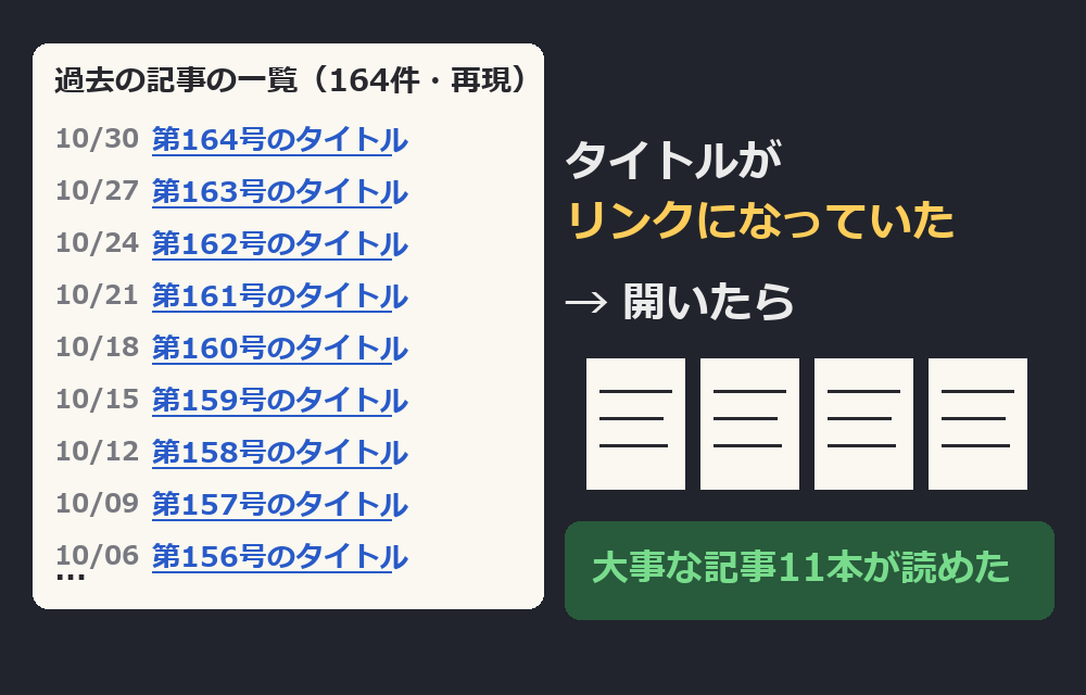 一覧のタイトルがリンクになっていた→開いたら11本読めた。模式図（再現）