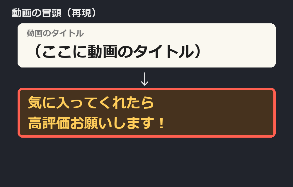 動画のタイトルのすぐ次に「高評価お願いします！」が出る冒頭。再現図