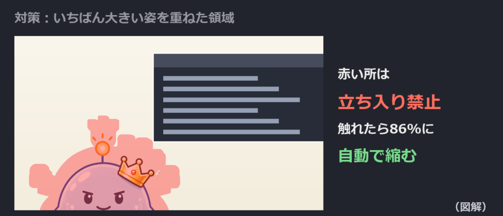 赤い所が「立ち入り禁止の領域」。写真はこの領域に触れないところまで自動で縮む
