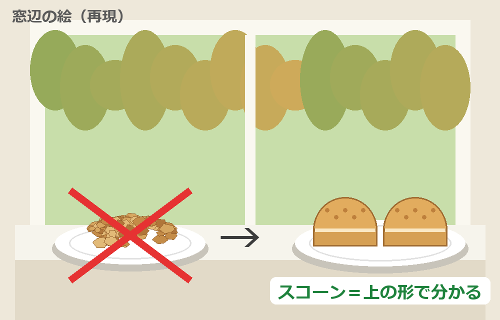 クランブルに×を付け、スコーンの皿に替えた再現図。丸い山と割れ目で何か分かる