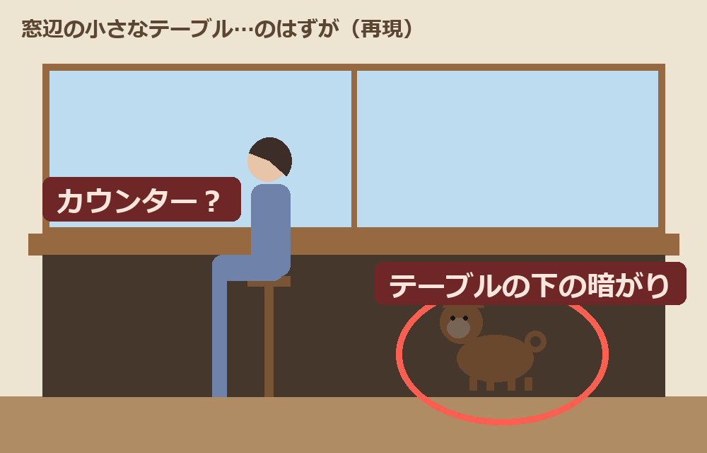 窓辺のカウンターと、その下の暗がりにいる柴犬。模式図（再現）