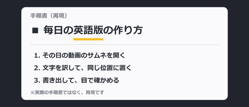 手順書の見出し「毎日の英語版の作り方」の「英語版」に線。模式図(再現)