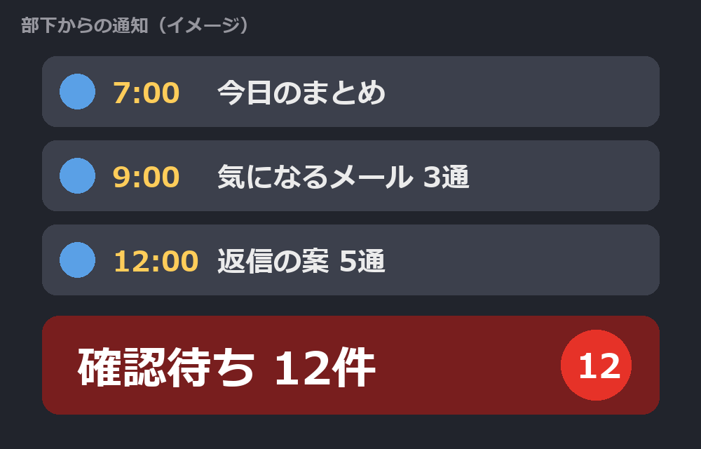 Claude Duetの利用イメージ（架空の例・実際の画面ではありません）。朝のまとめ→気になるメール→返信の案→確認待ち